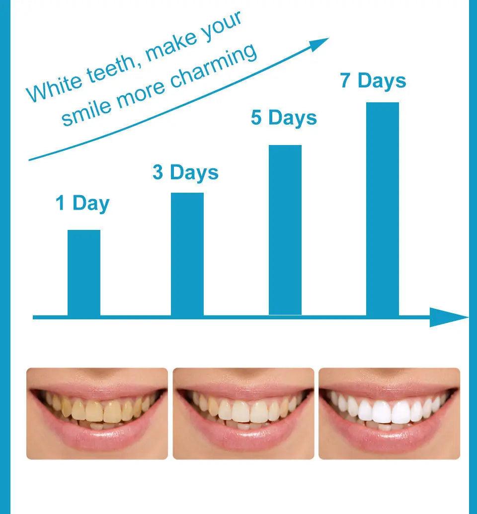 Teeth Whitening Pen Care Powerful Removal Of Yellow - BEAUTIRON