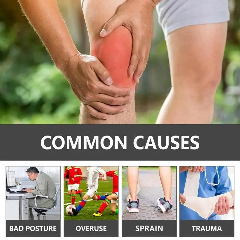 Common causes of joint pain: bad posture, overuse, sprains, and trauma illustrated with images.