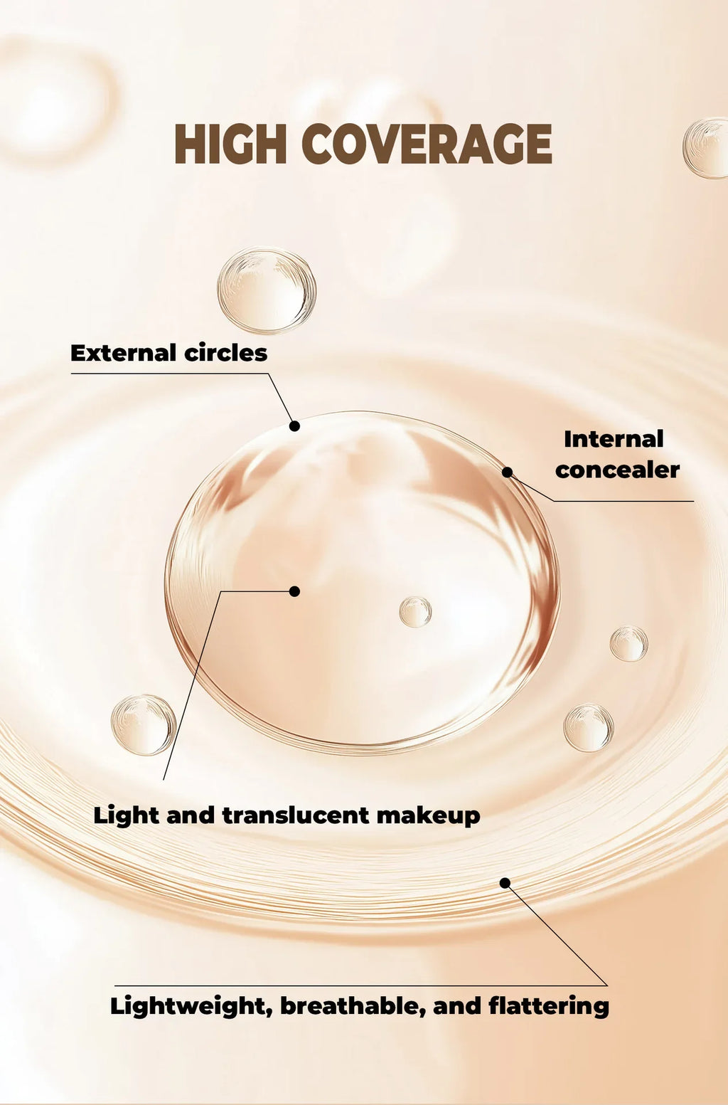 QIC Concealer Cover Freckles Dark Circles Acne Scars Quick-dry Waterproof Longlasting Acne Concealer Flawless Foundation Makeup